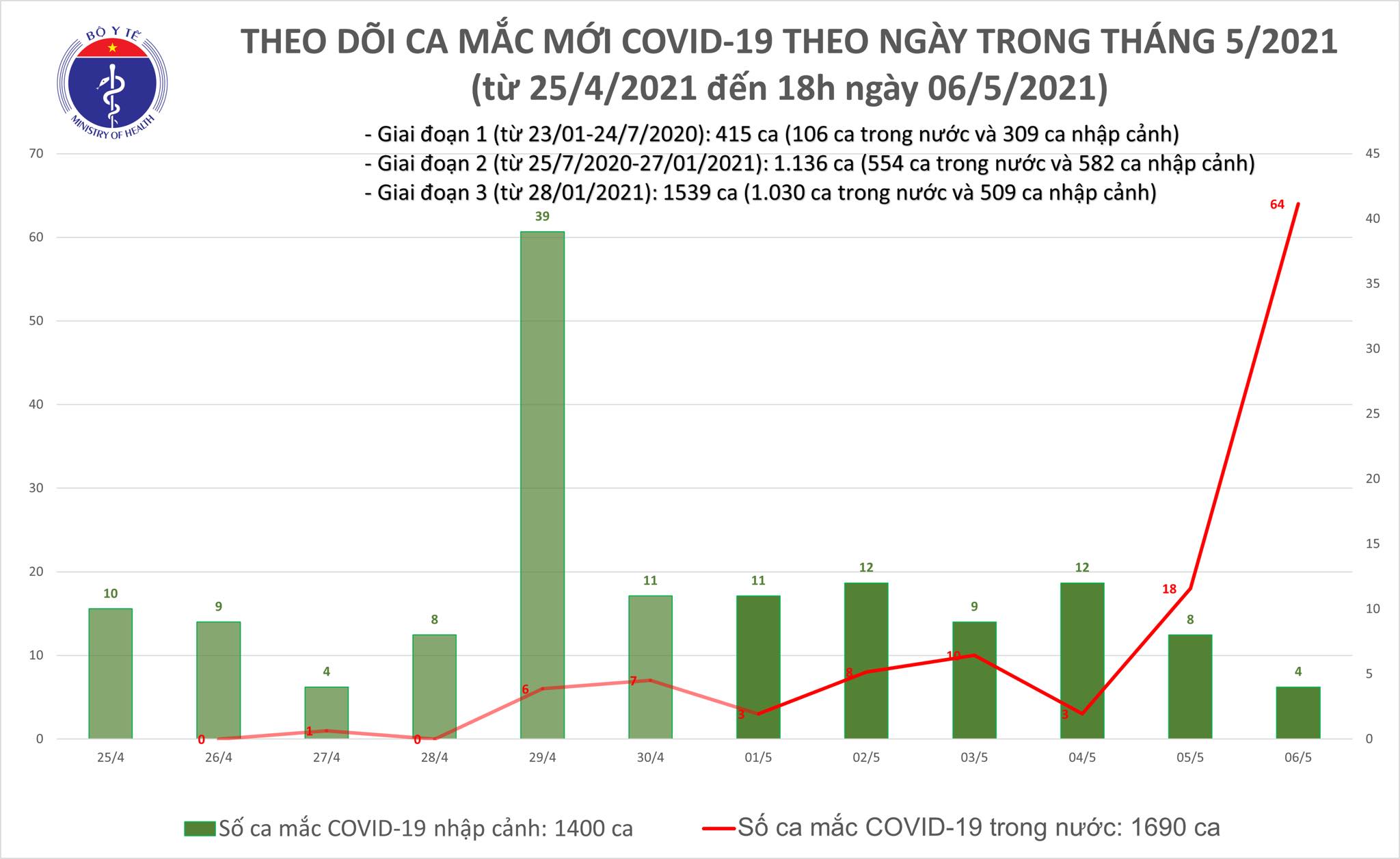 mac moi chieu 6